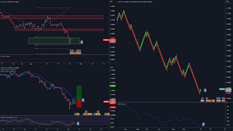 I can definitely see the appeal of both the order flow and price action strategies for trading futures. . Most profitable tradingview strategy reddit